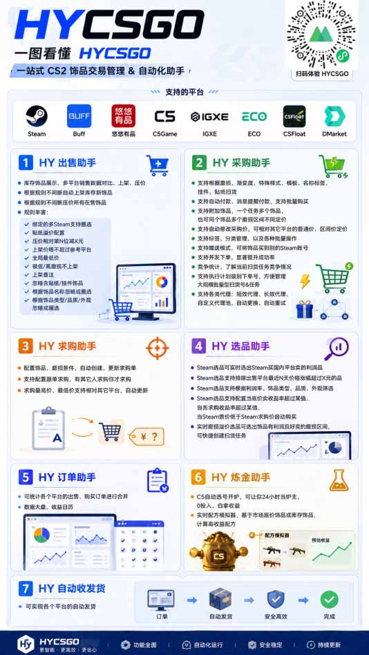 游戏全自动搬砖独家首发，日入千元，稳定运行三年，任何人都可以做！