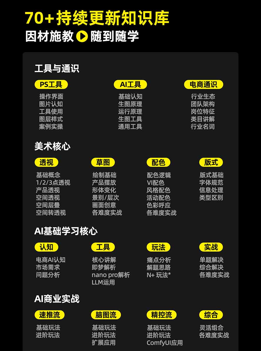 电商头等舱AI设计全能进阶2026新课：PS+即梦+Nano Banana+ComfyUI，从产品精修到详情页全案设计