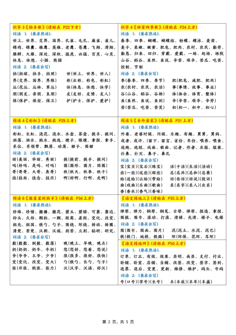 新二上语文每课重点字词课课贴（5页）