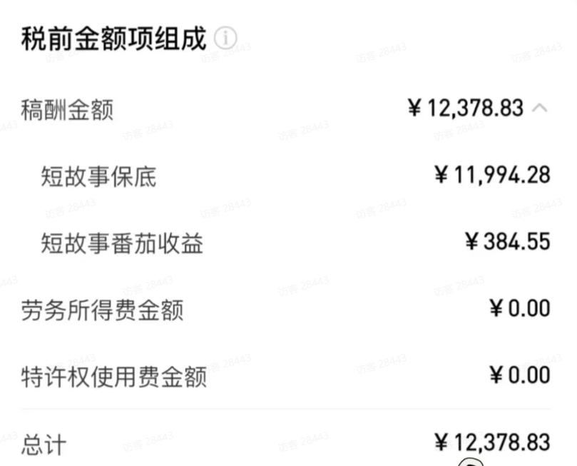 AI小说短故事暴利搞钱项目教程-更新，大佬亲测月入1-3万，从零教学短故事创作与投稿变现全套玩法