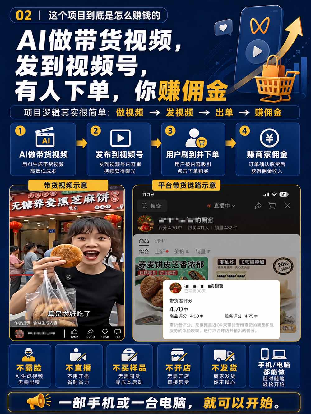 2026视频号AI爆品带货训练营-9月开课｜不露脸不直播，AI做视频发视频号，有人下单，你赚佣金，轻松单日佣金1000+