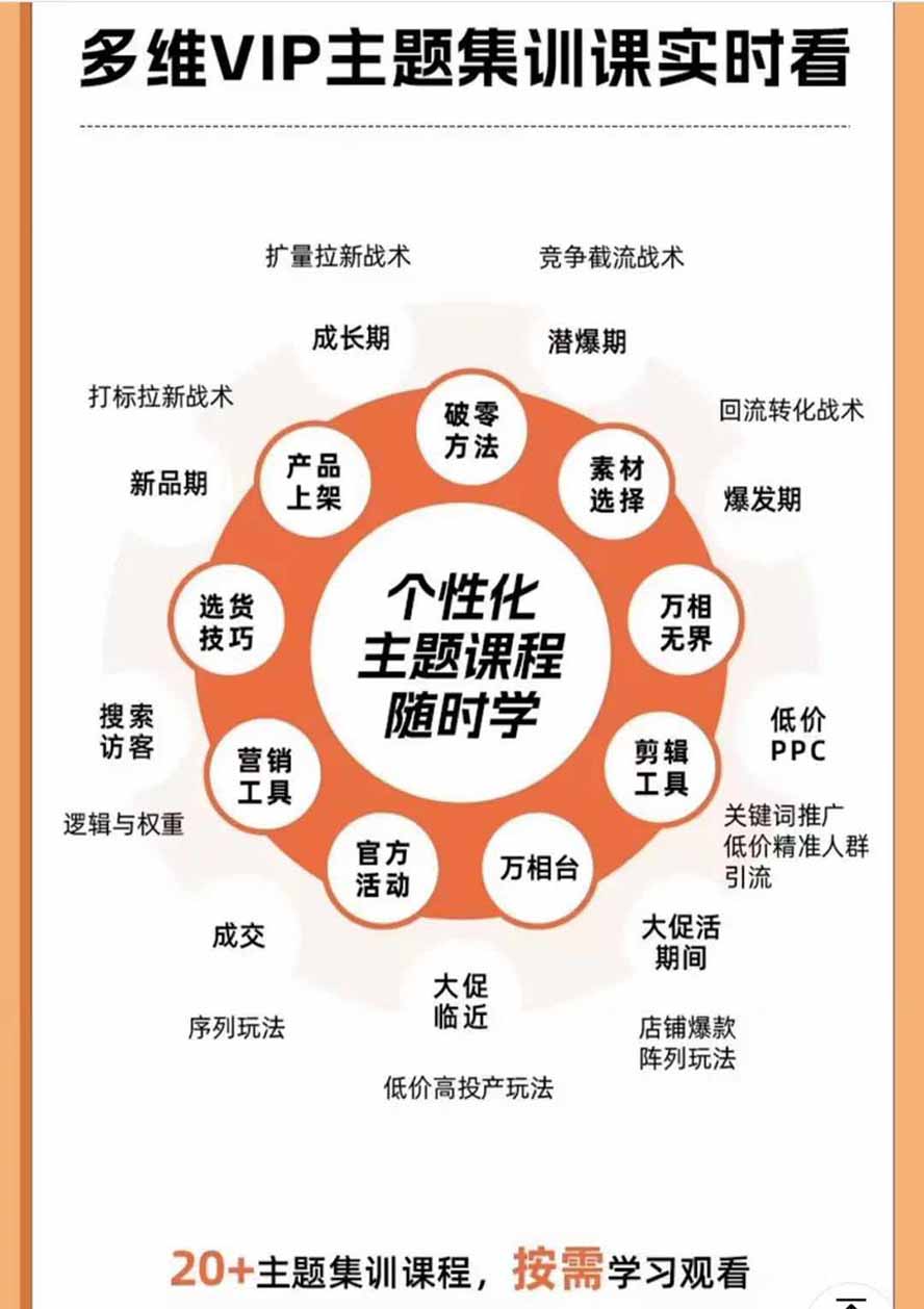 2026淘天开单秘籍PRO实战陪跑课程-更新1012：全套落地运营玩法，一站式解决淘宝流量低、不出单难题