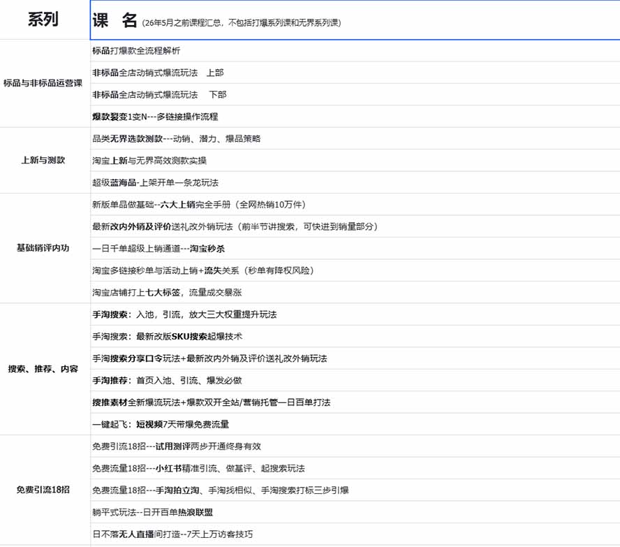 2026淘天开单秘籍PRO实战陪跑课程-更新1012：全套落地运营玩法，一站式解决淘宝流量低、不出单难题