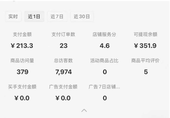 小红书虚拟店铺SOP保姆级教程，​通过在小红书开店卖学科类资料变现(更新)