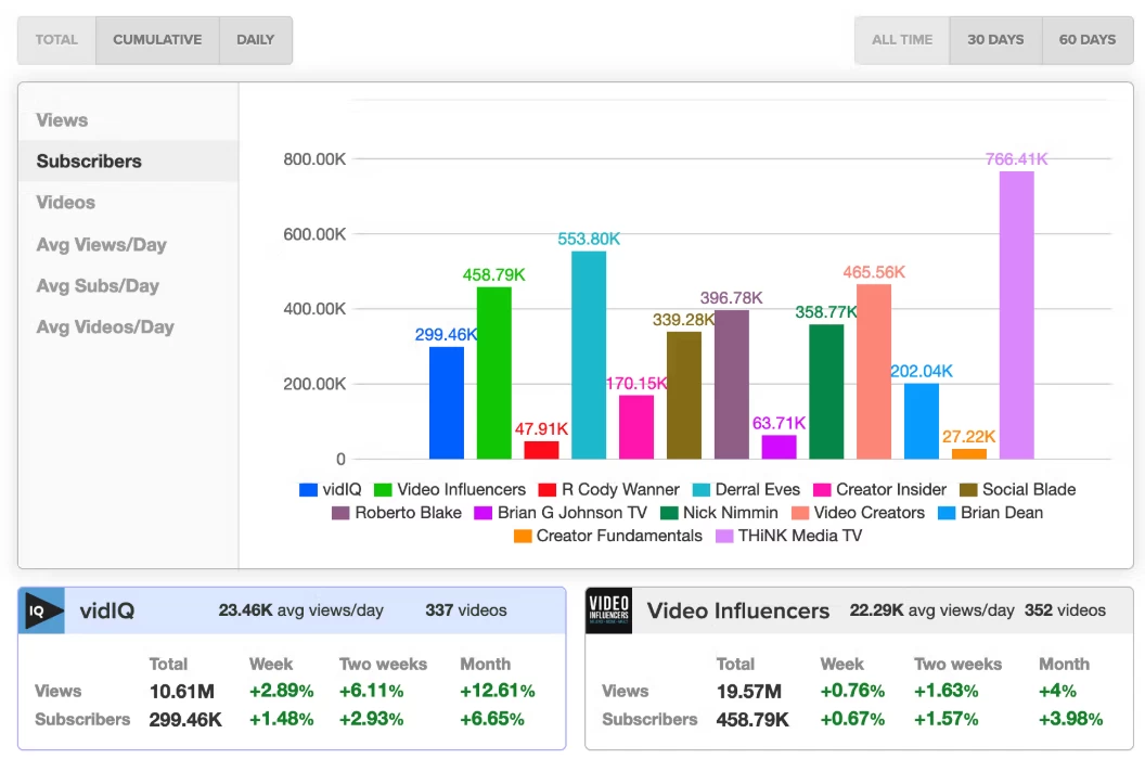 2025 年小白也能玩转 YouTube Shorts,从 0 到百万播放的秘诀!