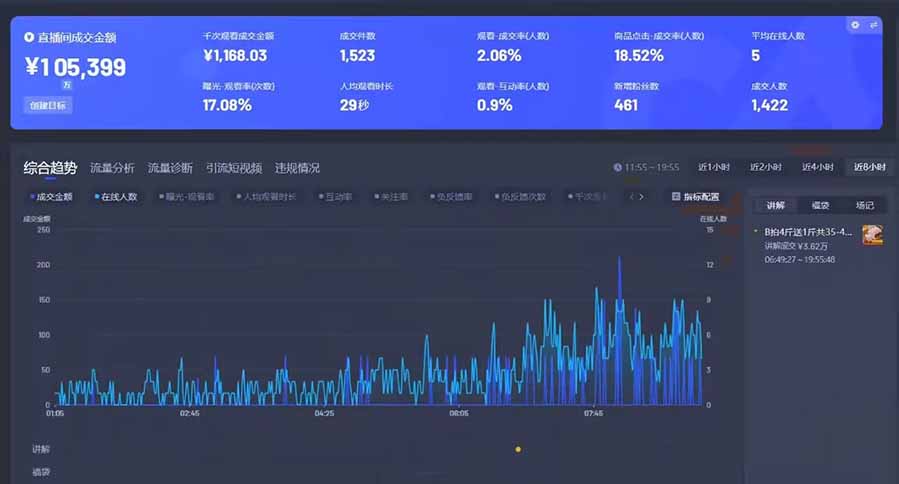 AI智能无人直播 拒绝录屏直播，开启全新直播模式，单日收益1000+ 新手...