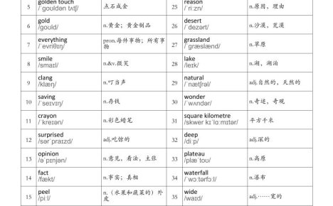 新六上英语单词背诵表《外研版》