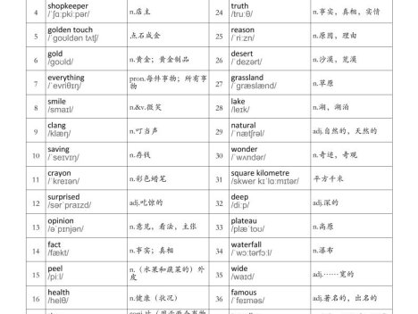 新六上英语单词背诵表《外研版》