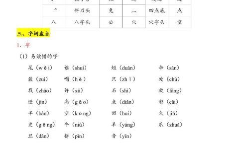 新一上语文第8单元（知识点）