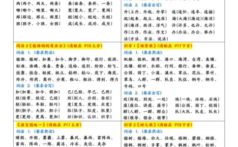 新二上语文每课重点字词课课贴（5页）