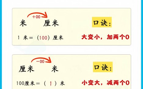 二上人教版数学【2026秋新版-必背公式知识点汇总（8页）】