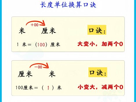 二上人教版数学【2026秋新版-必背公式知识点汇总（8页）】