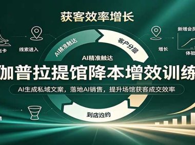 瑜伽普拉提馆降本增效训练营:AI生成私域文案,落地AI销售,提升场馆获客成交效率