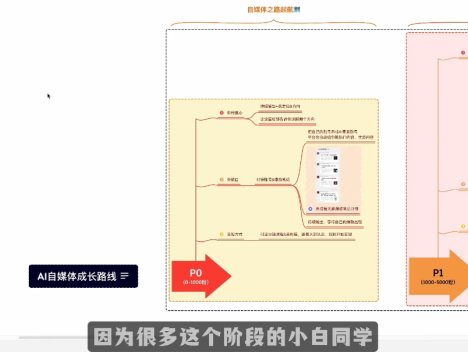 Ai全流程自媒体变现实战课