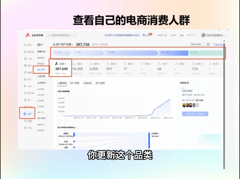 抖影团·小红书电商精品大全课