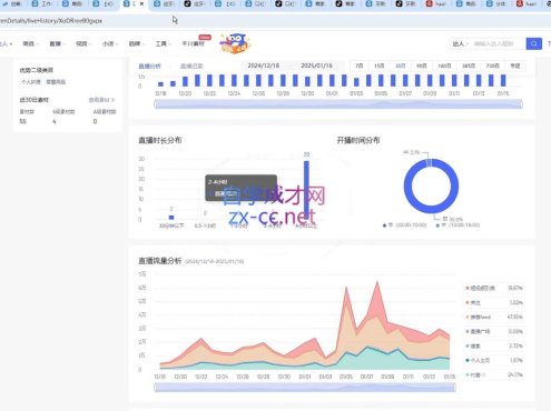 苏酒儿·短视频图文带货+直播带货(更新4月)