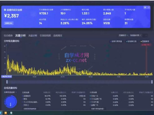 宝子哥·无人直播-非实时防风技术(更新6月)