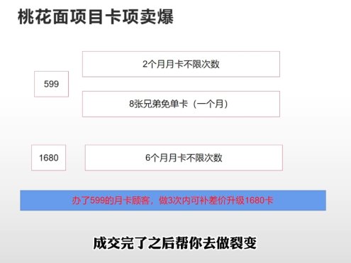 米老师·2025男士美业百万业绩打造