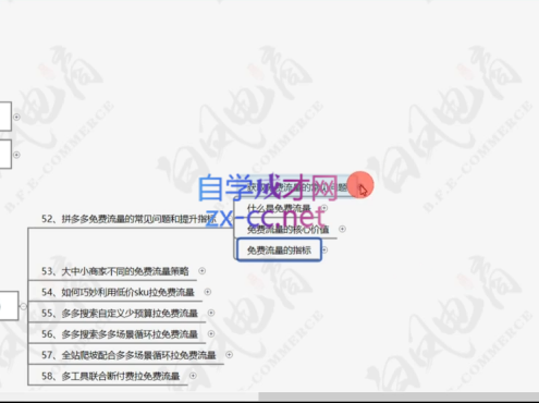 白凤电商·拼多多日销千单训练营(更新4月)