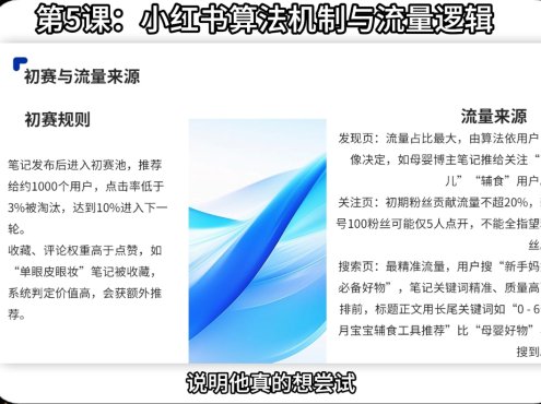 天诺老吴·2025小红书电商全链路运营