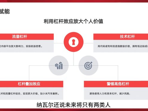 新个体创业黄金课：道法术器四维抢占2025红利